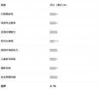 上半年伊犁旅行社数据演讲：问疆行旅行社售后